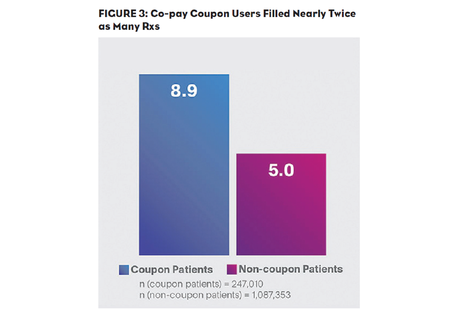 reduce-patient-out-of-pocket-costs